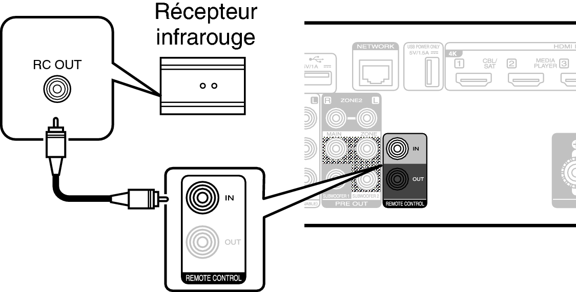 Conne REMOTE IN S70sU